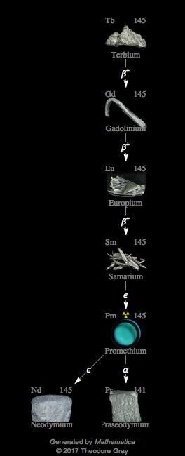 Decay Chain Image