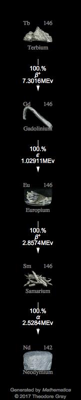Decay Chain Image