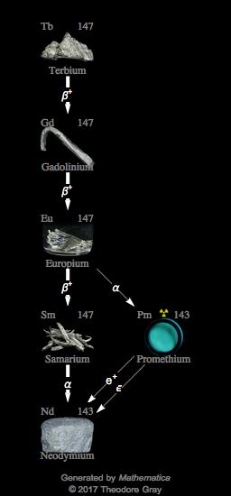 Decay Chain Image