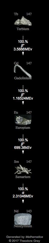 Decay Chain Image
