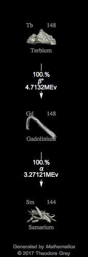 Decay Chain Image
