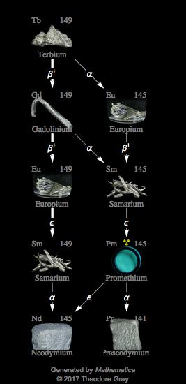 Decay Chain Image