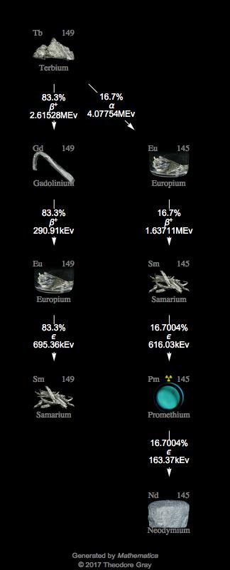 Decay Chain Image