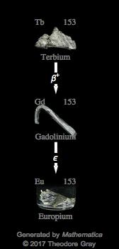 Decay Chain Image
