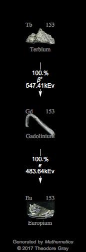 Decay Chain Image