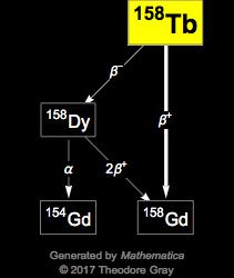 Decay Chain Image