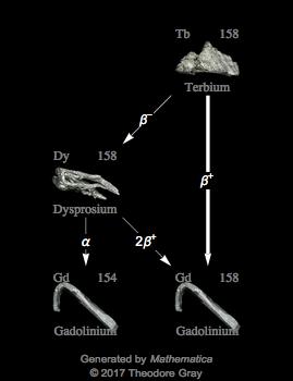 Decay Chain Image