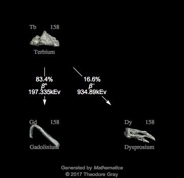 Decay Chain Image