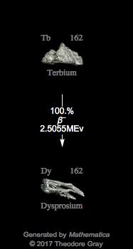 Decay Chain Image