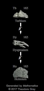 Decay Chain Image