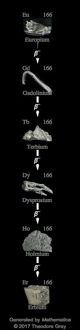 Decay Chain Image
