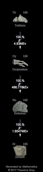 Decay Chain Image