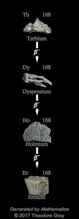 Decay Chain Image