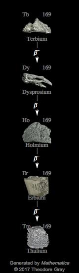 Decay Chain Image