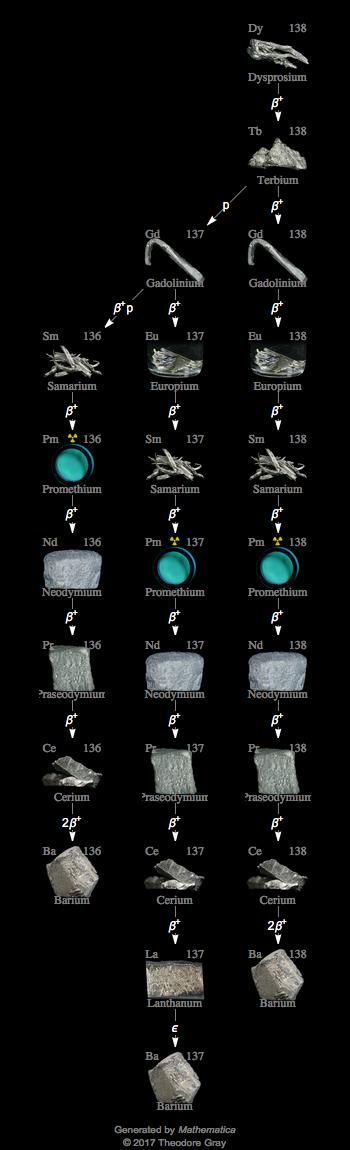 Decay Chain Image