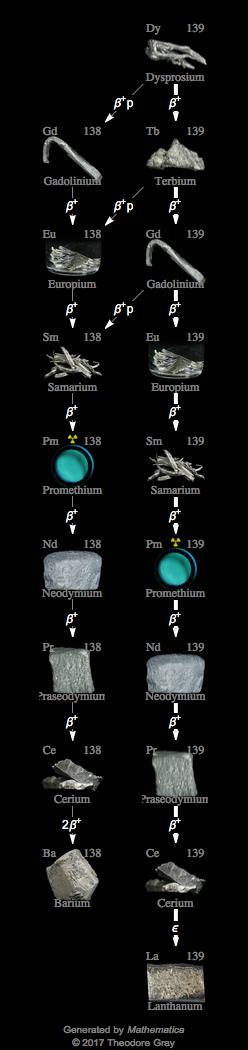Decay Chain Image