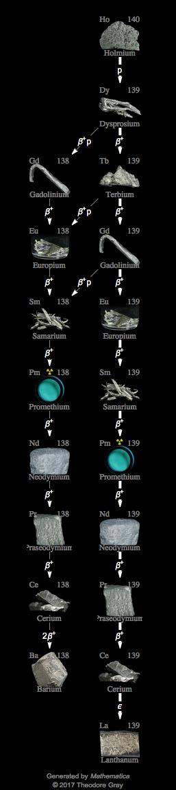 Decay Chain Image