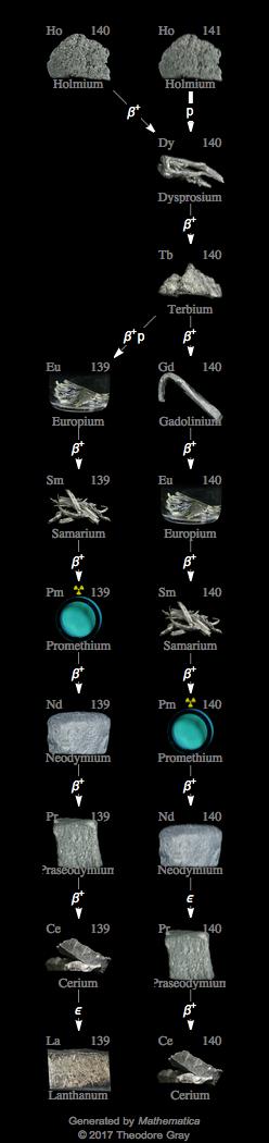 Decay Chain Image