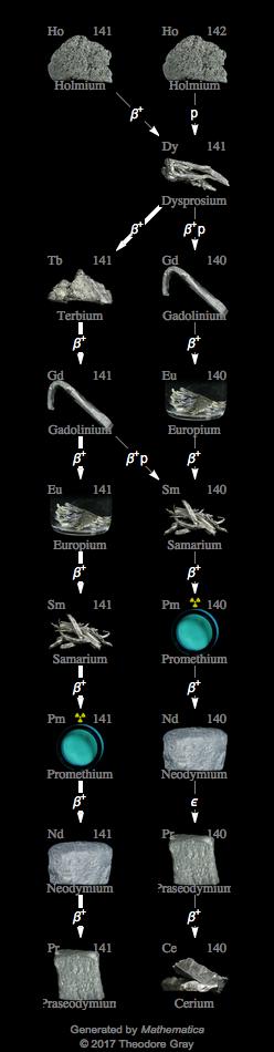 Decay Chain Image