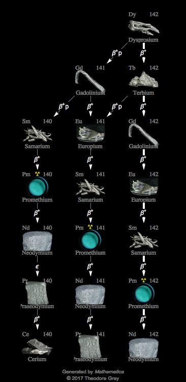 Decay Chain Image
