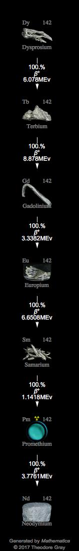 Decay Chain Image