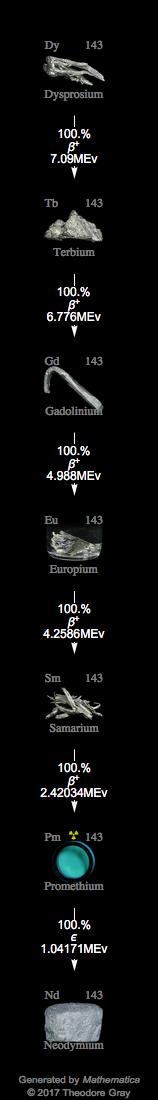 Decay Chain Image