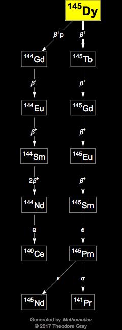Decay Chain Image