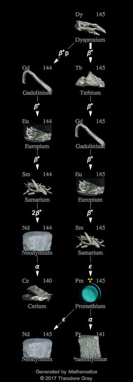 Decay Chain Image