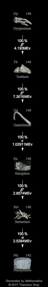 Decay Chain Image