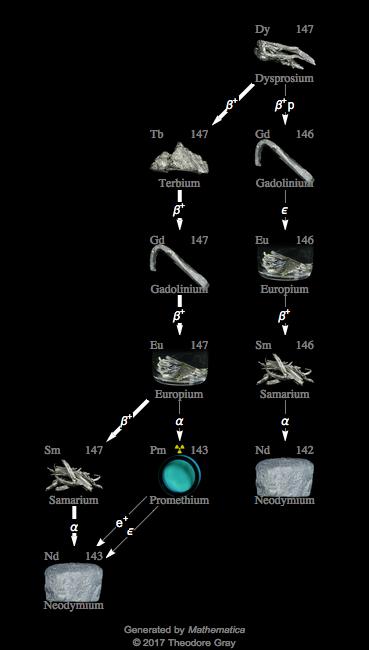 Decay Chain Image