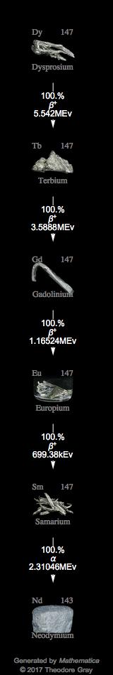 Decay Chain Image