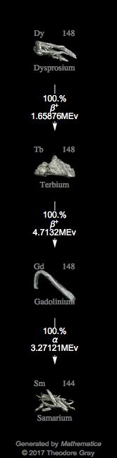 Decay Chain Image