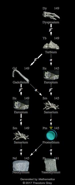 Decay Chain Image