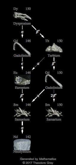 Decay Chain Image
