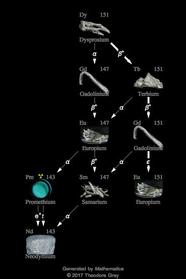 Decay Chain Image