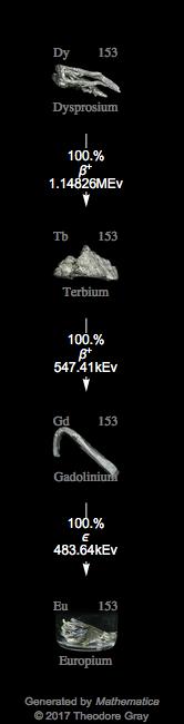 Decay Chain Image