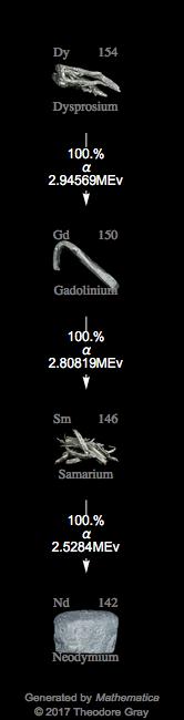 Decay Chain Image