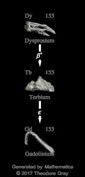 Decay Chain Image