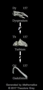 Decay Chain Image