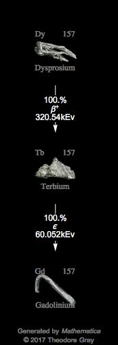 Decay Chain Image