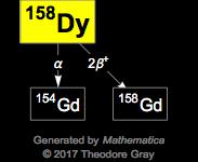 Decay Chain Image