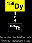 Decay Chain Image