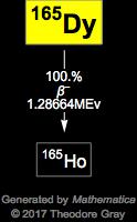 Decay Chain Image