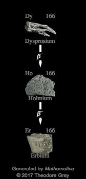 Decay Chain Image