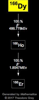 Decay Chain Image