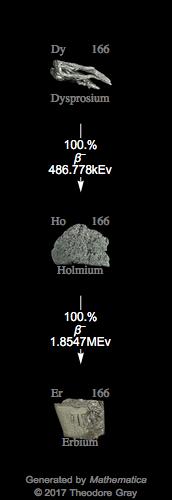 Decay Chain Image
