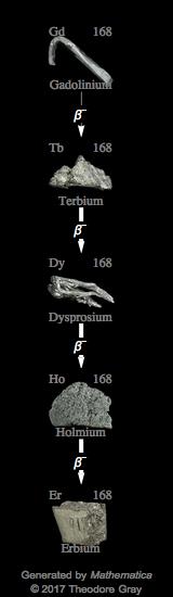 Decay Chain Image