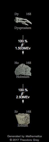 Decay Chain Image