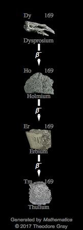 Decay Chain Image