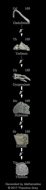 Decay Chain Image